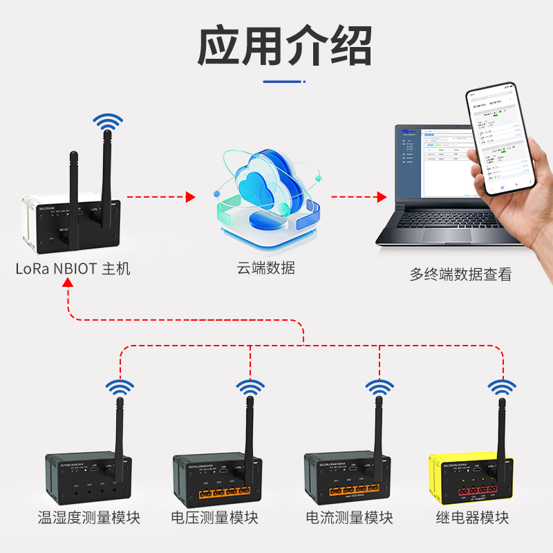 LoRa工业测控模块 温度湿度电流电压测量继电器控制 物联网NBIOT WiFi LAN网络