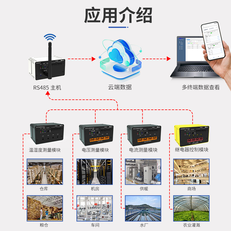 RS485工业测控模块 温度湿度电流电压测量继电器控制 物联网NBIOT WiFi LAN网络